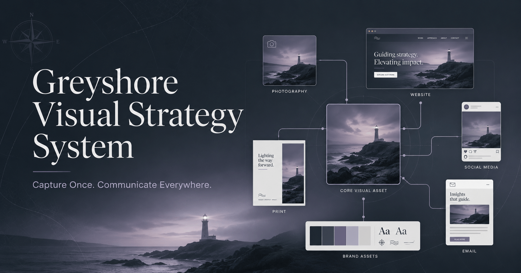 Greyshore Visual Strategy System Featured Image